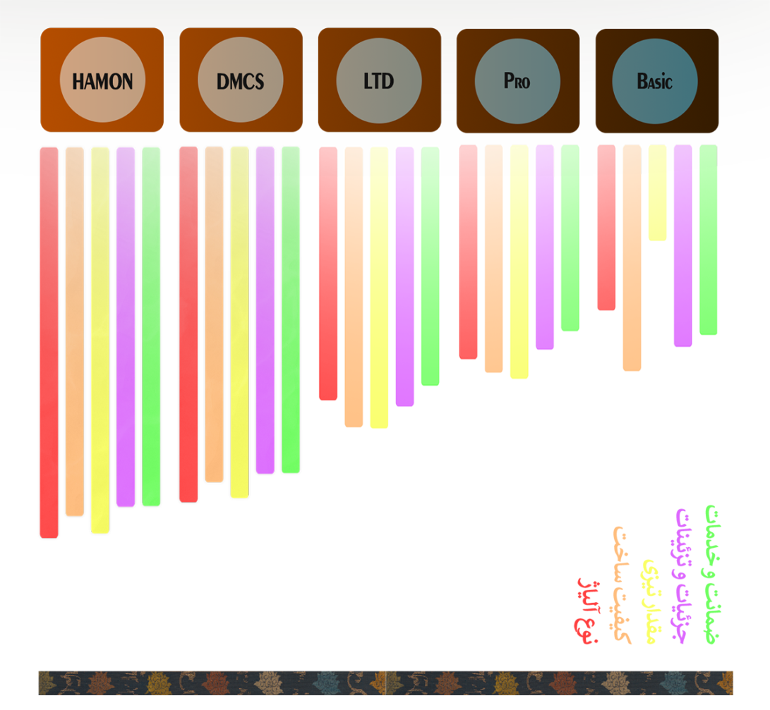 خرید لباس سامورایی